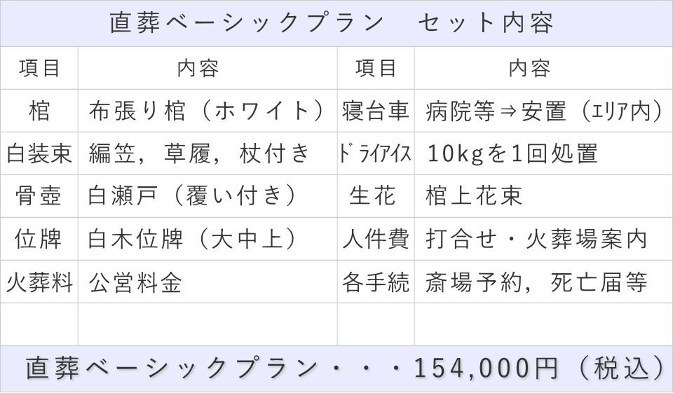 直葬（ご火葬）ベーシックプランの内訳表