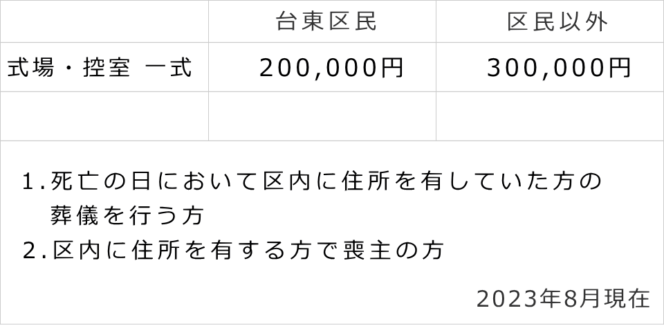 徳雲会館　料金表